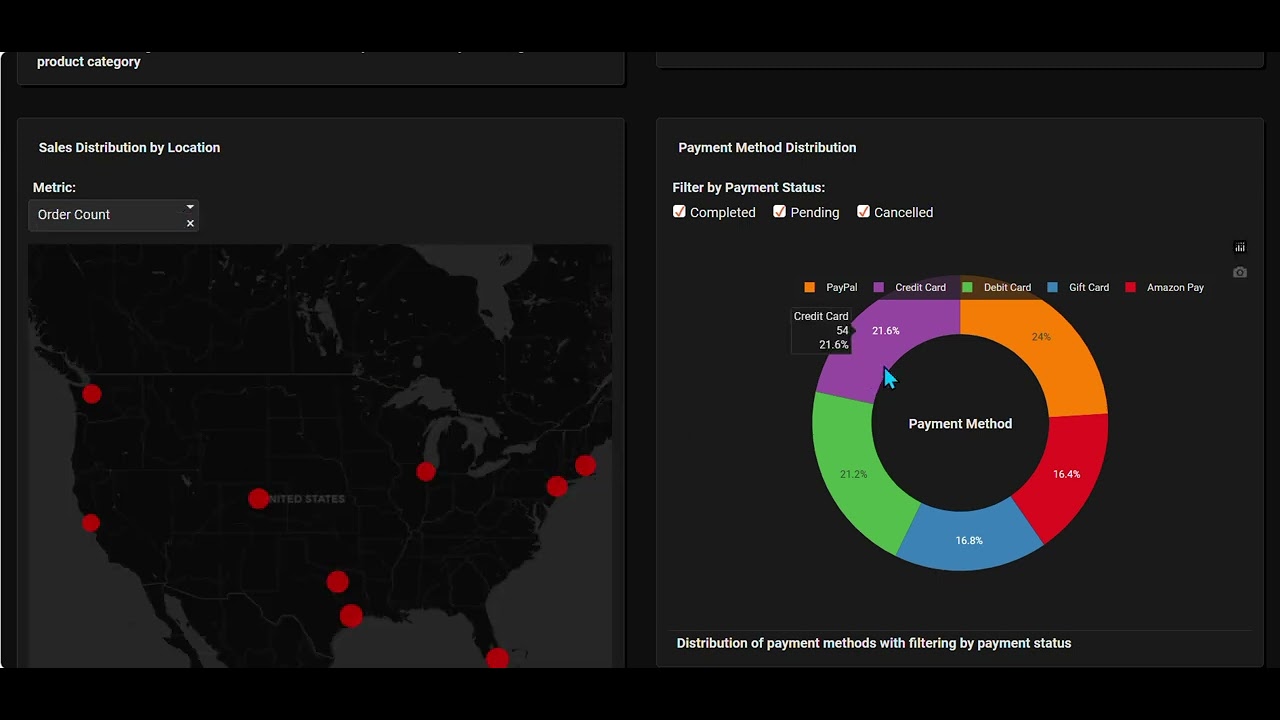 Plotly Studio - E-commerce Sales Analytics