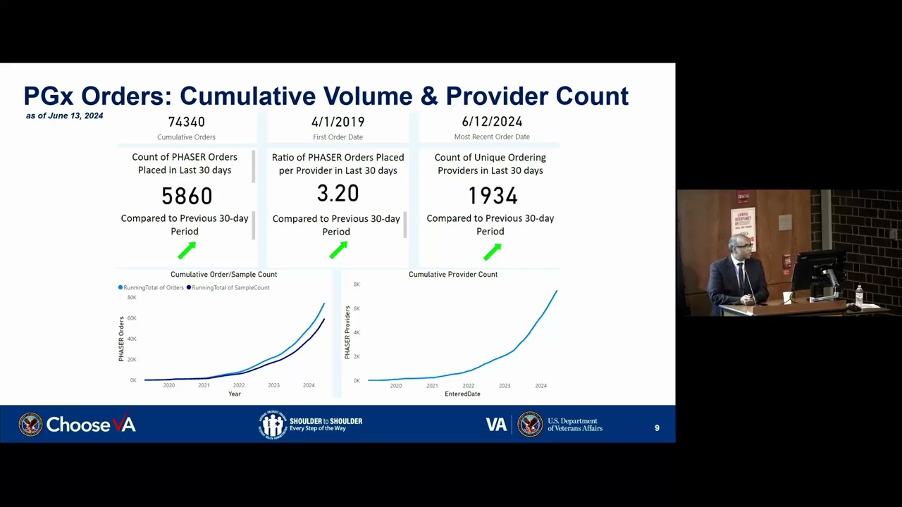 ClinPGx Meeting 2024 Day 1 10 50   11 10 VA National Pharmacogenomics Program