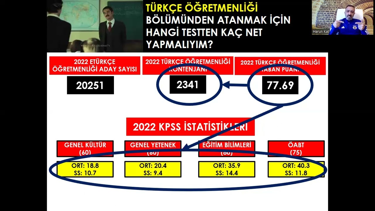 TÜRKÇE ÖĞRETMENLİĞİ BÖLÜMÜNDEN ATANMAK İÇİN 2023 KPSS'DE KAÇ NET YAPMAM GEREKİR?