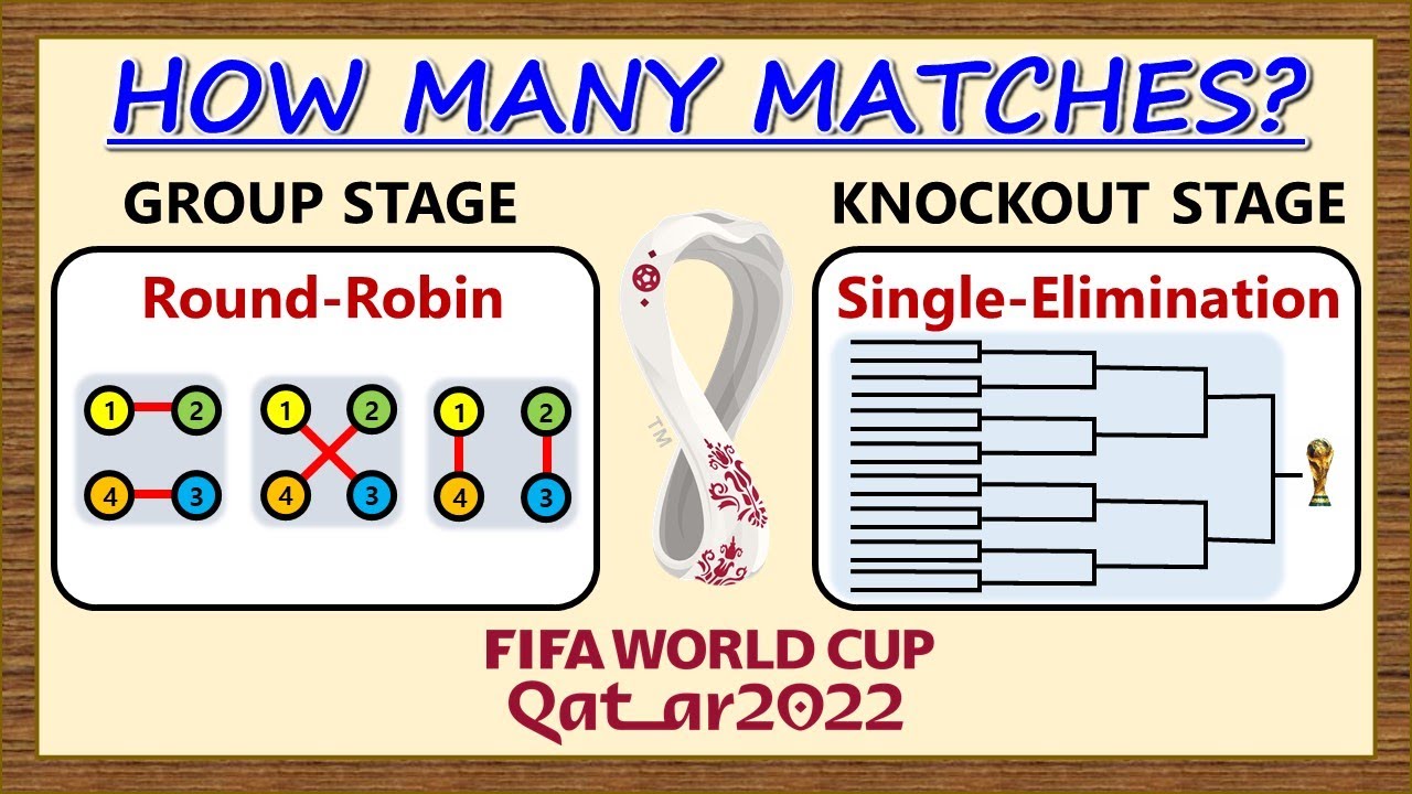 How Many Matches Will Be Played in Qatar World Cup? Round-Robin and Single-Elimination Tournaments