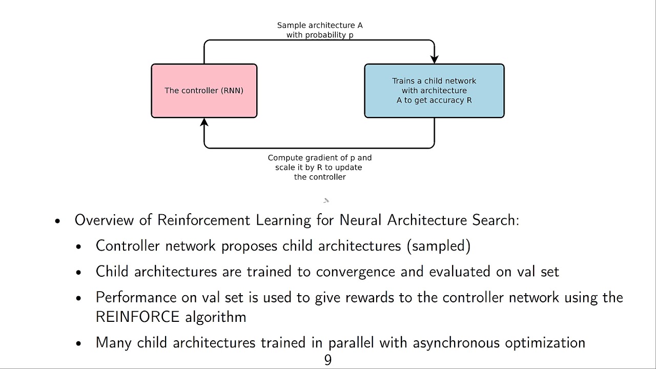DLFVC  - 60 - Neural Architecture Search