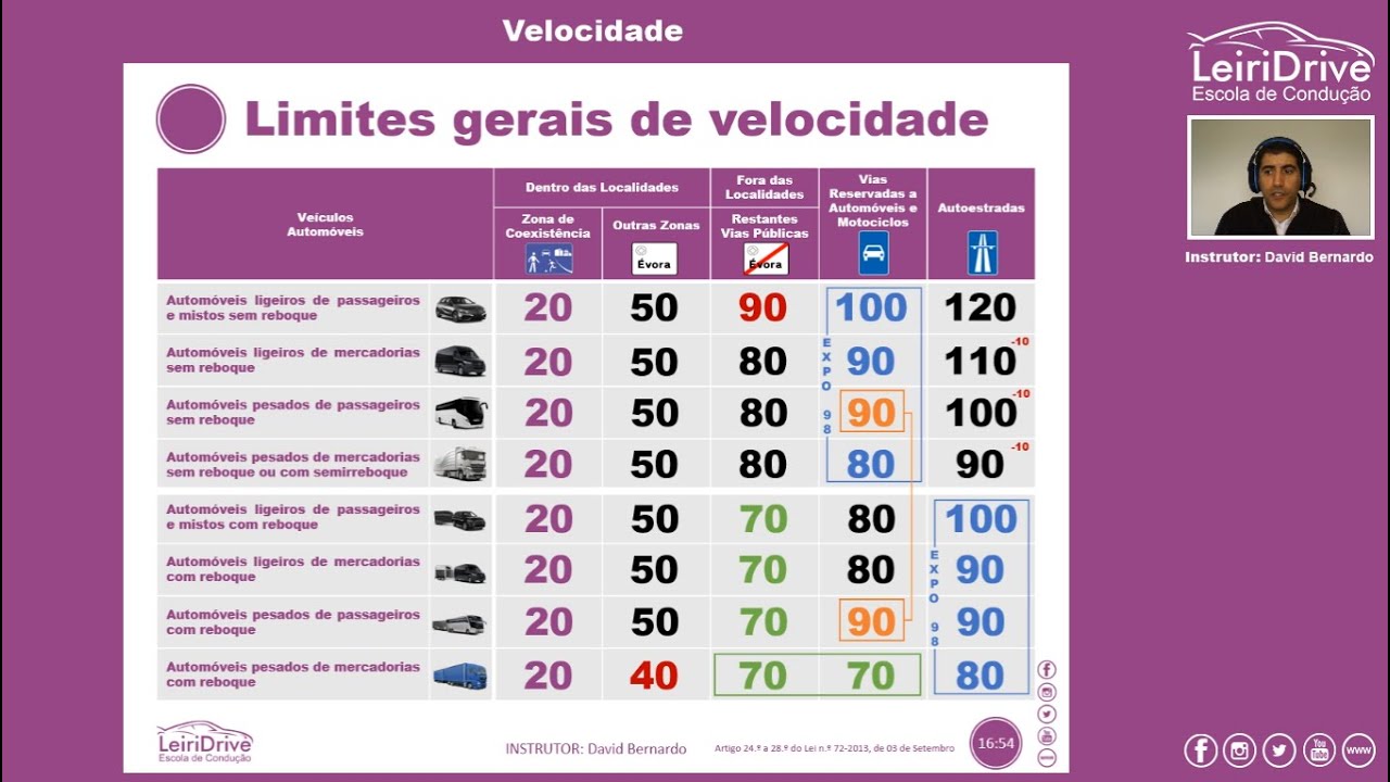Aula de Código - Velocidade