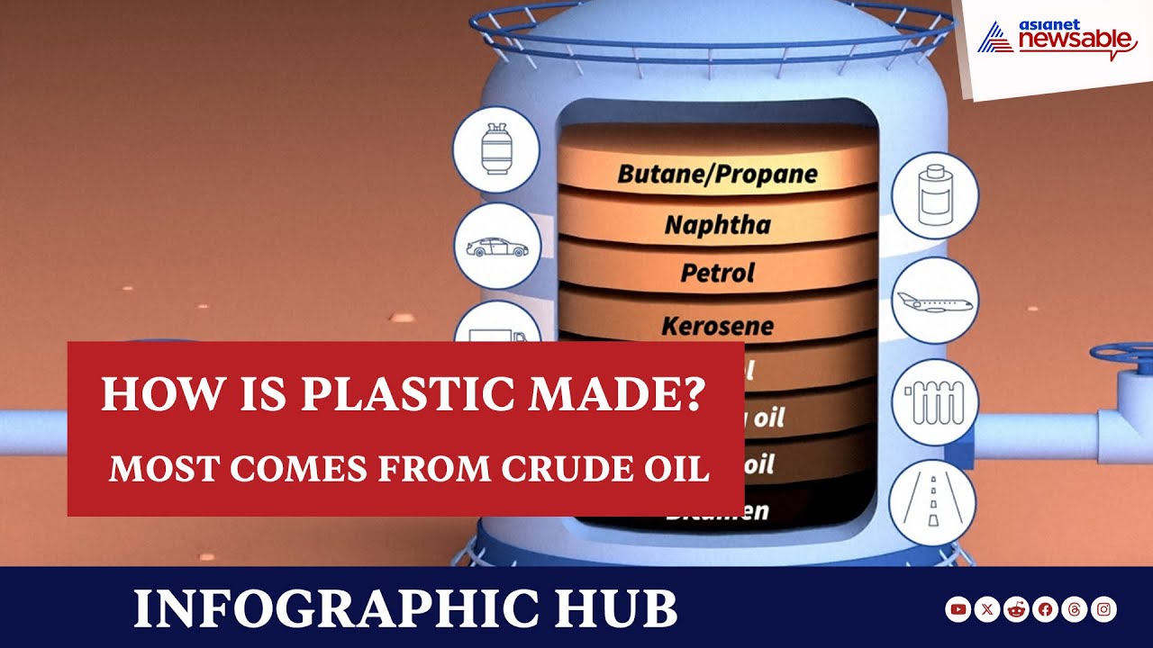 Infographic Hub | How is Plastic Made? Most Comes from Crude Oil | WATCH  | Asianet Newsable
