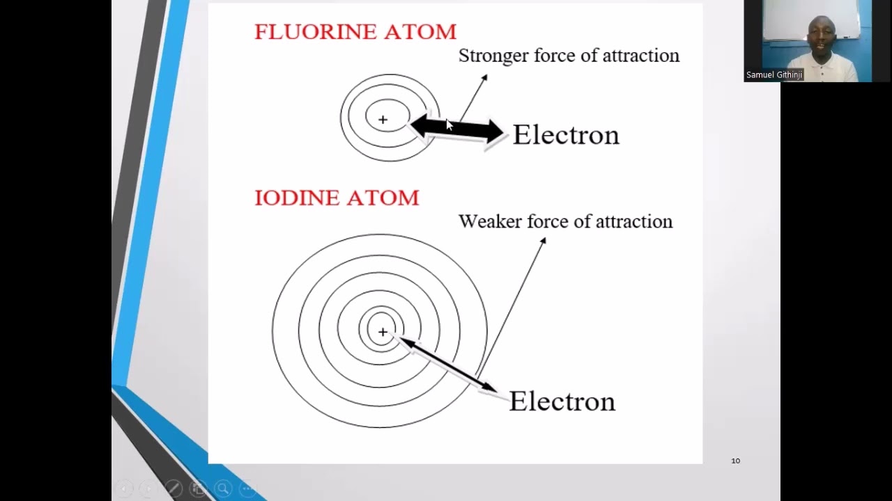 THE CHEMISTRY OF CHLORINE By  Dr Sirme