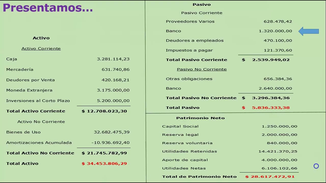 Capital Invertido en una Empresa