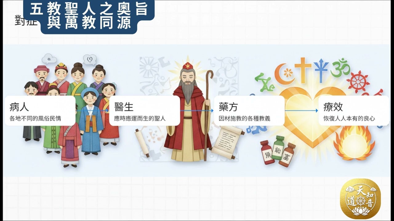 第七集：🌍 為什麼世界上有這麼多宗教？五教同源的真相 (301)