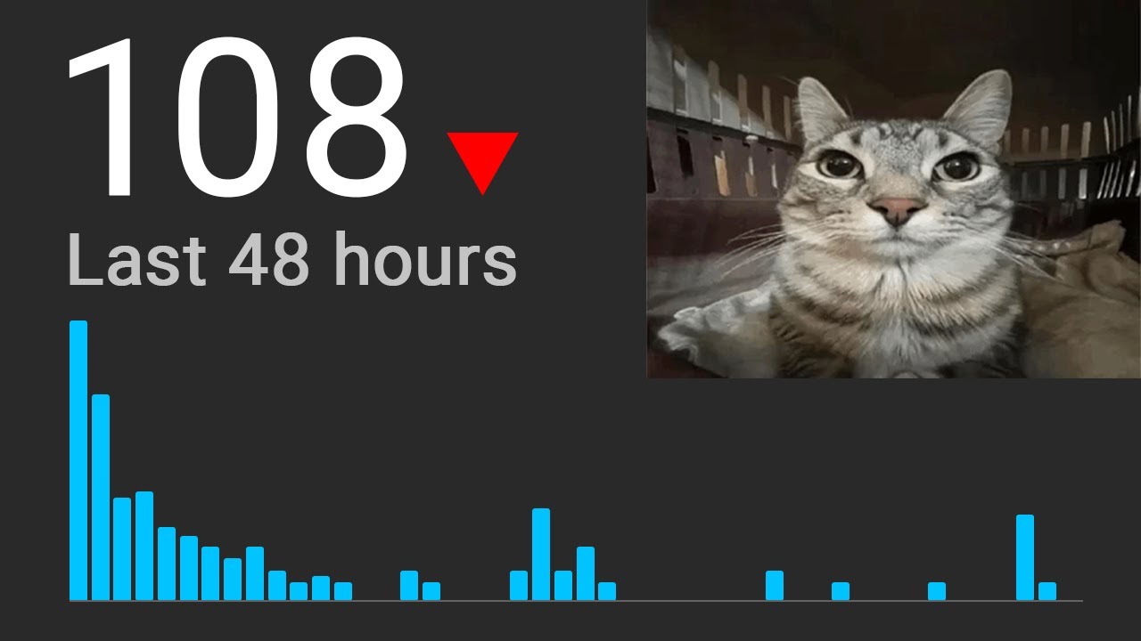 watch this if you're tired of nobody watching your videos