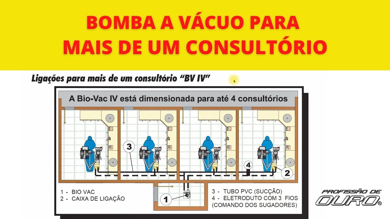 Bomba a Vácuo para Mais de um Consultório
