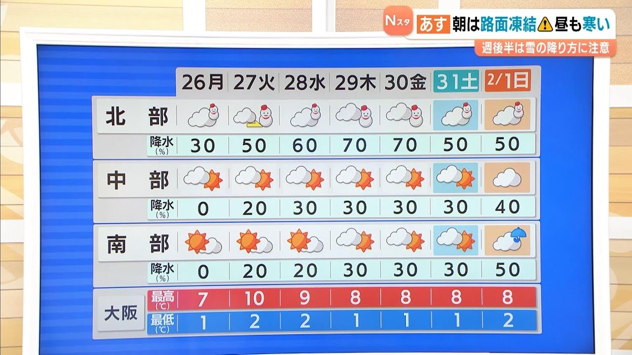 【1月26日(月)】朝は路面凍結に注意　日中晴れても空気は冷たいまま　週後半は雪強まる？【近畿の天気】#天気 #気象