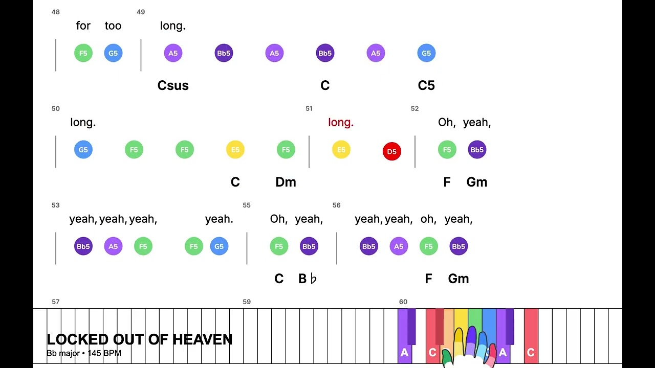 LOCKED OUT OF HEAVEN - Bruno Mars | Super Easy Piano leadsheet