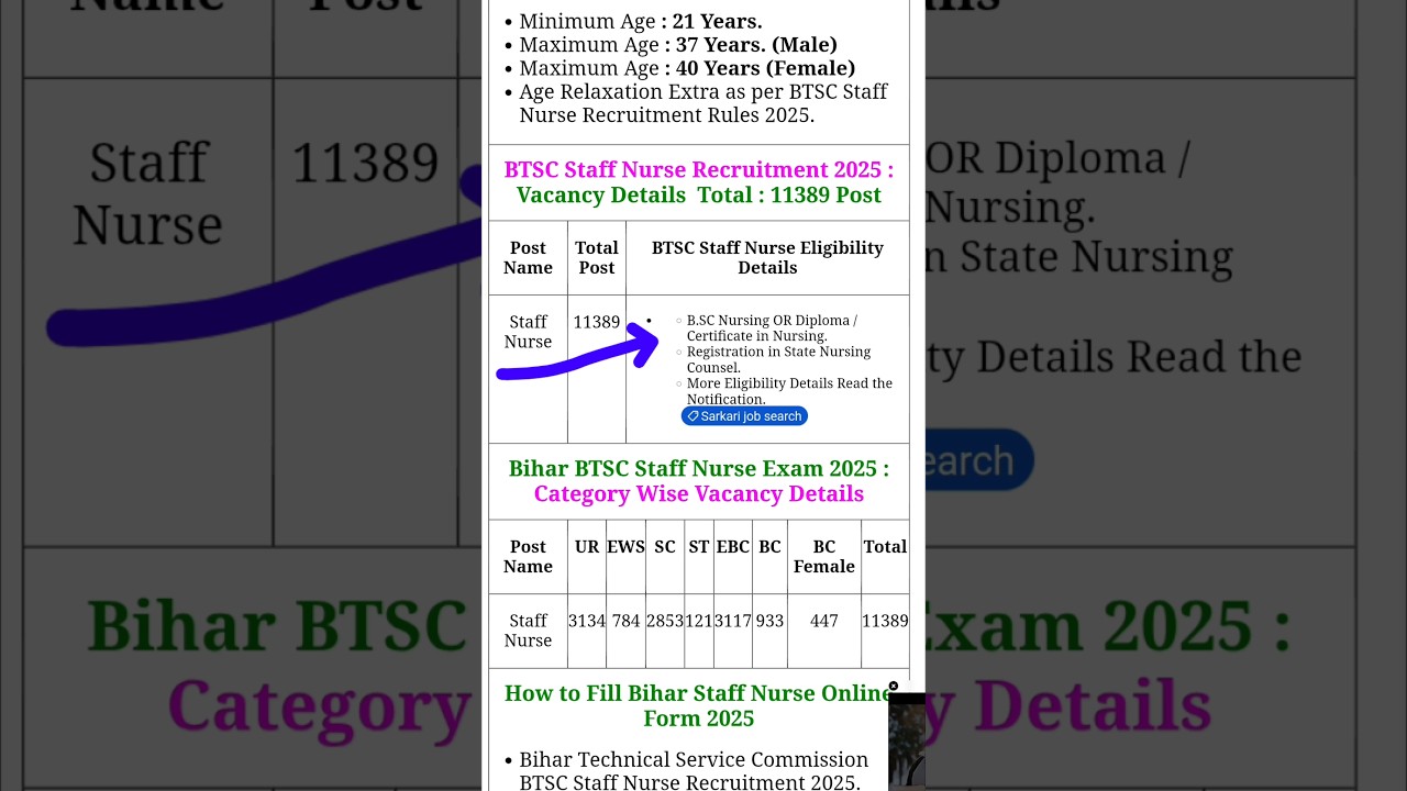 BTSC Bihar Staff Nurse vacancy | BTSC Staff Nurse Recruitment 2025 #btsc #bihar #staffnurse #staff
