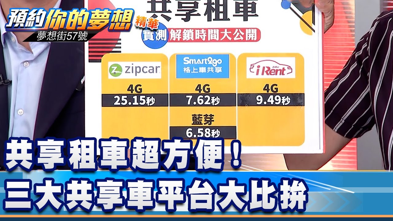 共享租車超方便！三大共享車平台大比拚《夢想街57號 預約你的夢想 精華篇》20210428 李冠儀 謝騰輝 Rick 鄭捷 程志熙
