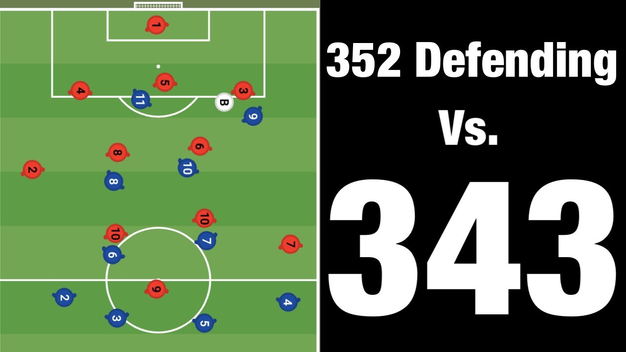 Soccer Made Easy: 352 Defending Vs. 343