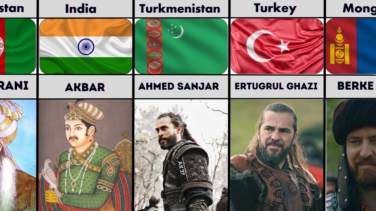 Muslim Leaders that Transformed The World