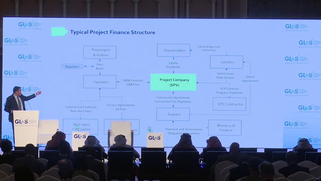 Step by step &ndash; Getting Finance and funding for airport developments Waleed Youssef