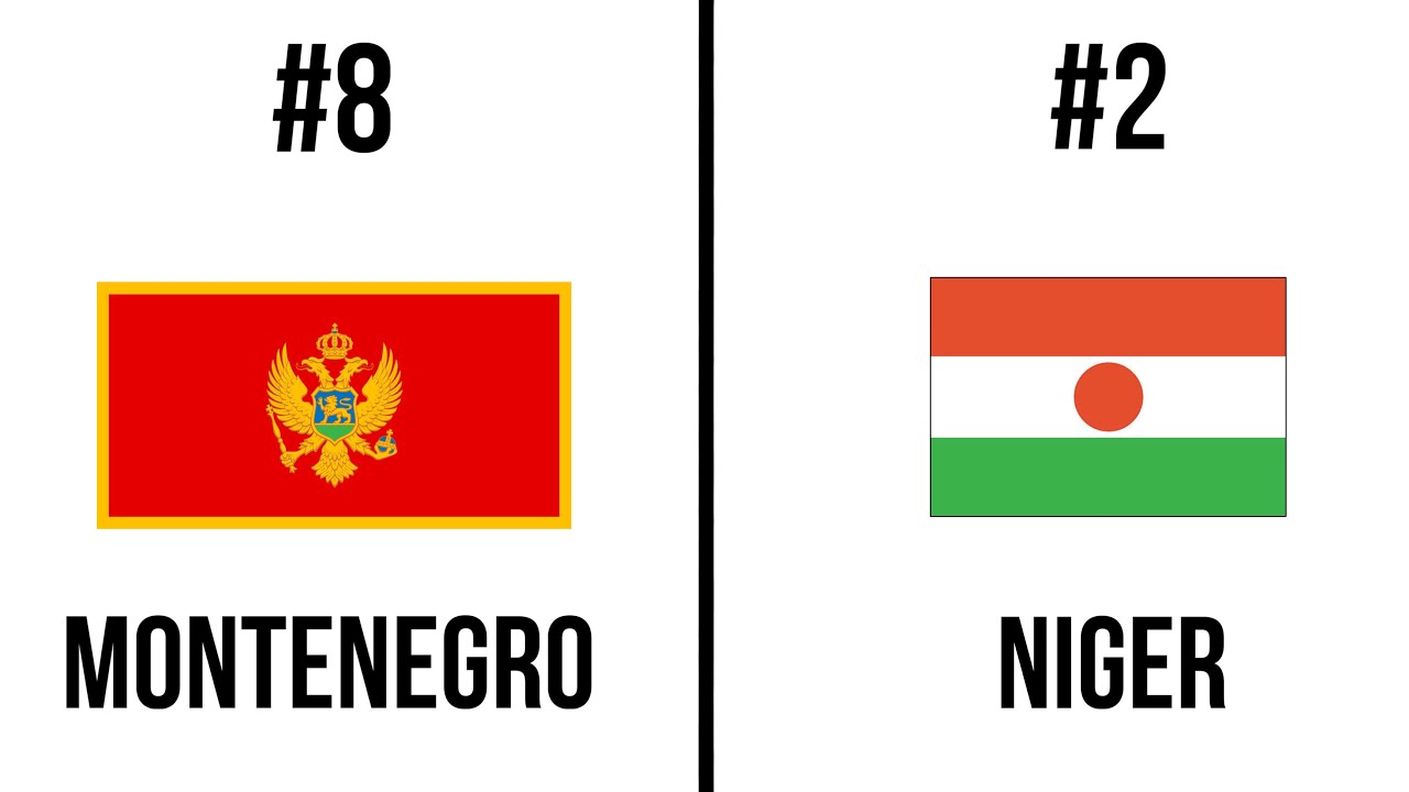 Ranking Countries on How Close to the N-Word they sound
