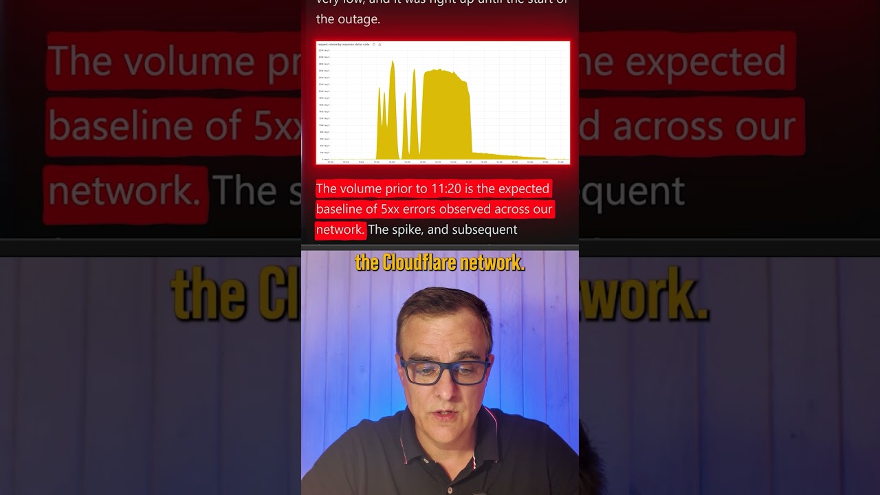 Cloudflare Outage 2025 EXPLAINED
