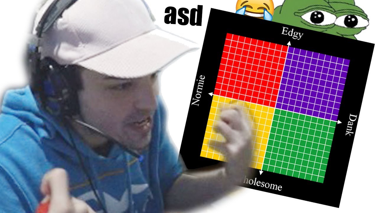 este test decidir&aacute; si soy normie