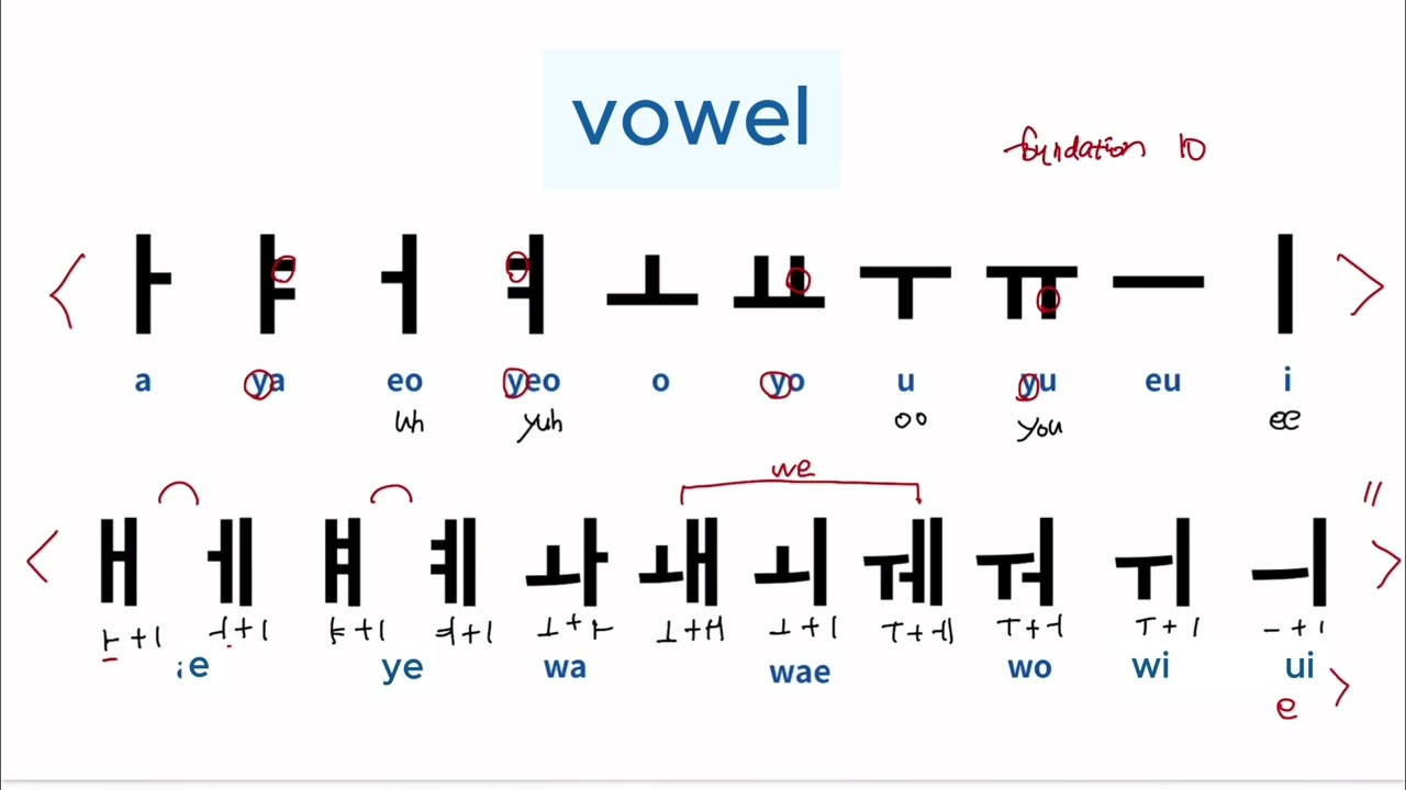Master All Korean Vowels