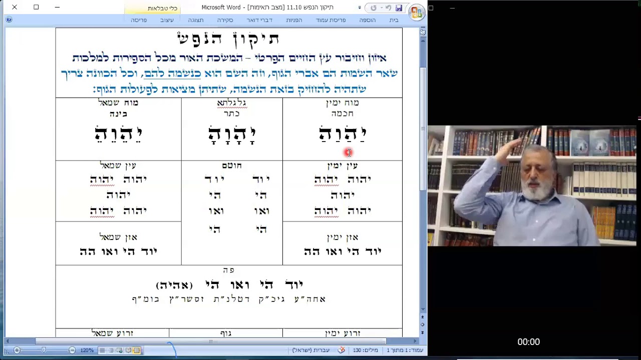 מדיטציה קבלית | ריפוי אנרגטי | תיקון הנפש | האדם עץ השדה
