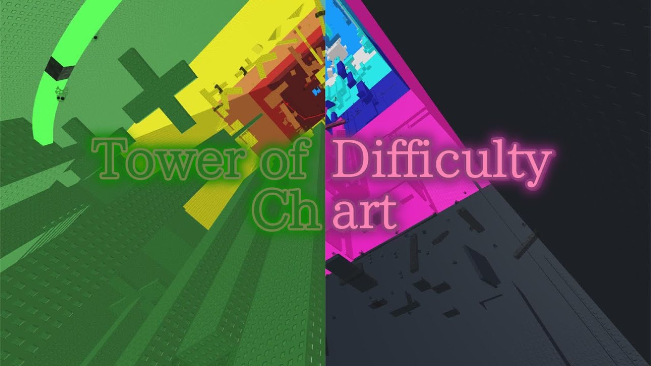 [2nd Insane] Tower of Difficulty Chart [JToH]