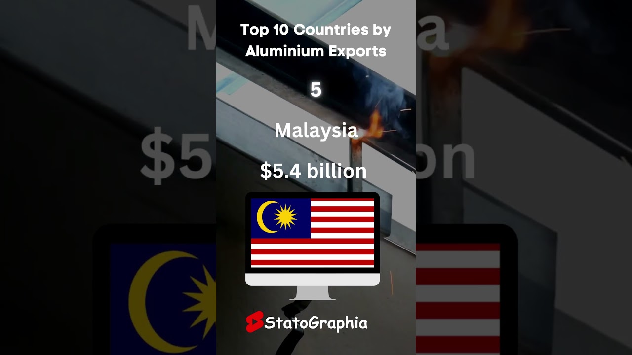 Top 10 Aluminium Exporting Countries 2023
