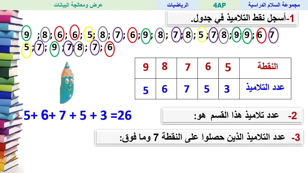 عرض ومعالجة البيانات - الرياضيات - الرابع ابتدائي