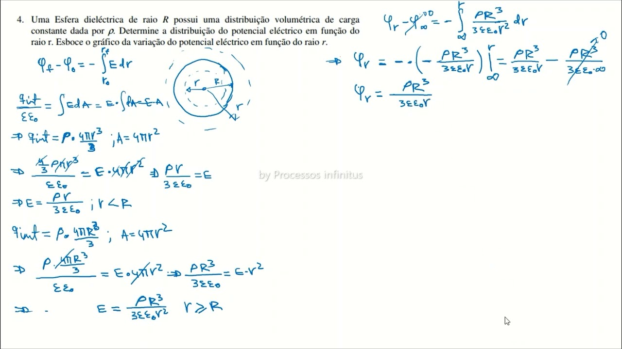 Potencial eléctrico criado por uma esfera maciça.