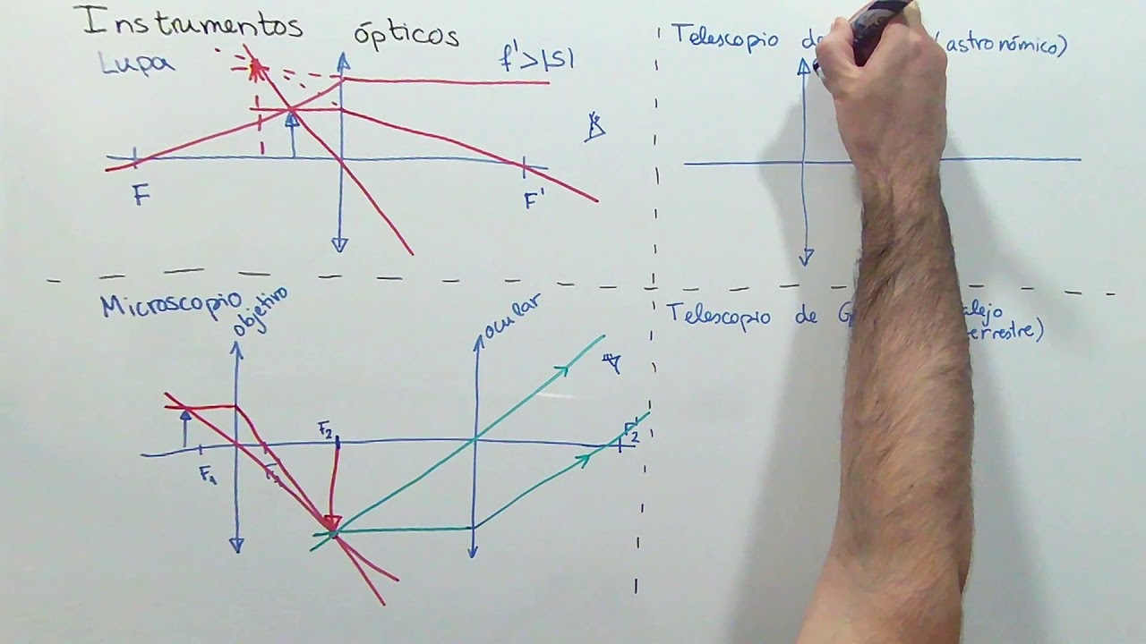 Instrumentos ópticos