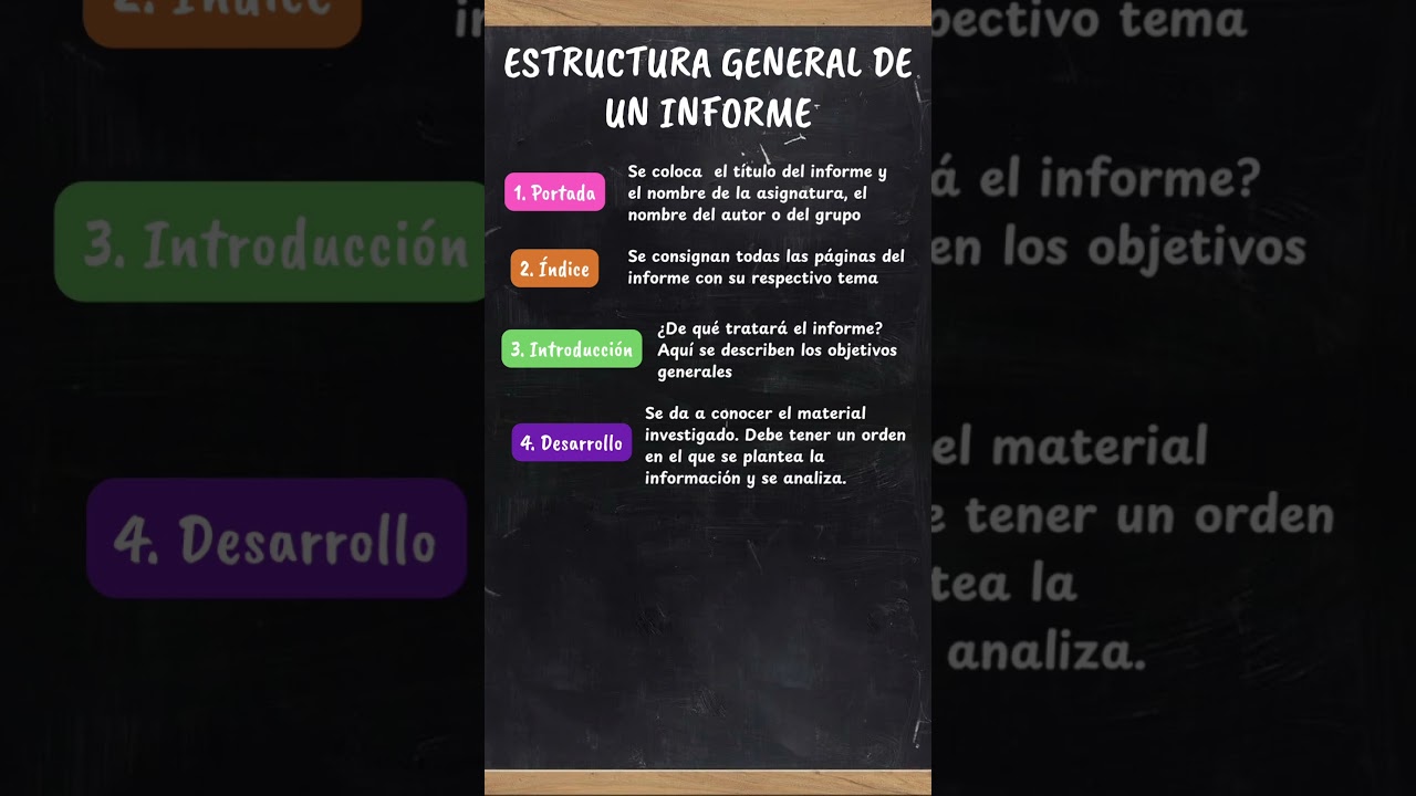 &iquest;C&Oacute;MO ELABORAR UN INFORME? #comosehace #tutorial #estudiantes #secundaria #aprender #pasoapaso #tips