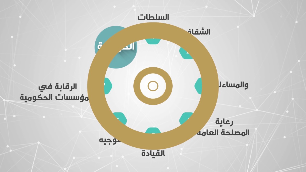 الحوكمة