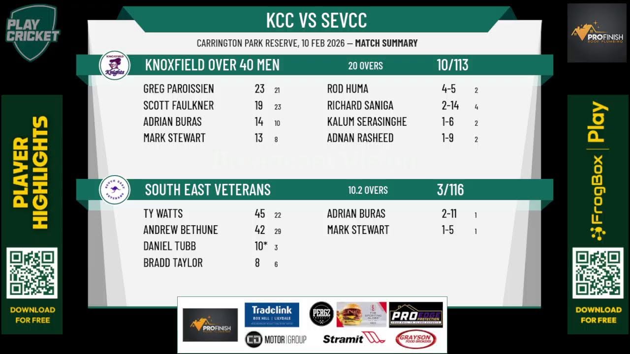 Knoxfield Over 40 Men v South East Veterans