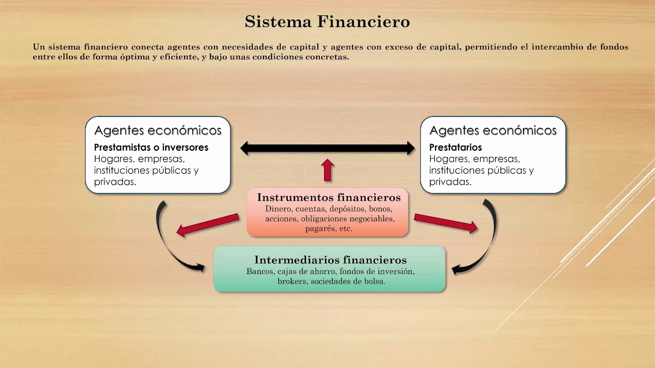 Dinero - Parte 1