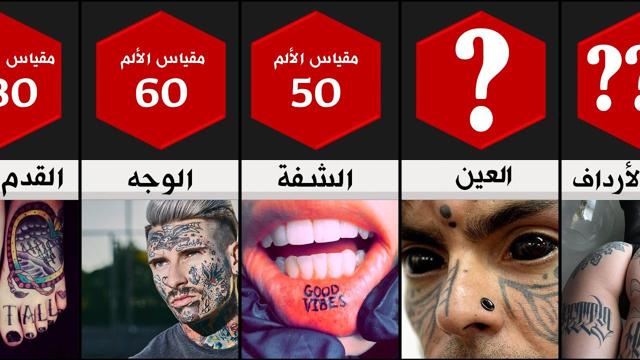 أكثر الأماكن المؤلمة لرسم التاتو فى الجسم (ألام الوشم)