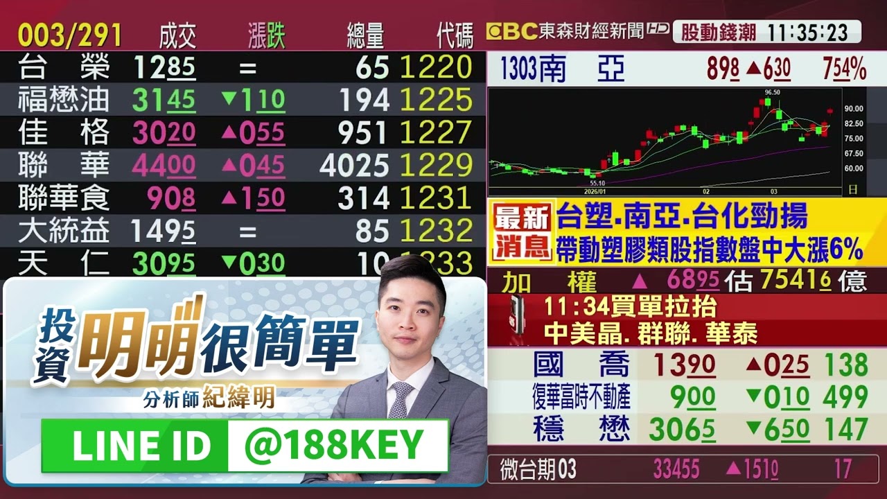 弘塑創新天價！均華衝漲停 台積電設備鏈 下一棒看誰？｜紀緯明分析師｜東森連線｜2026.03.16