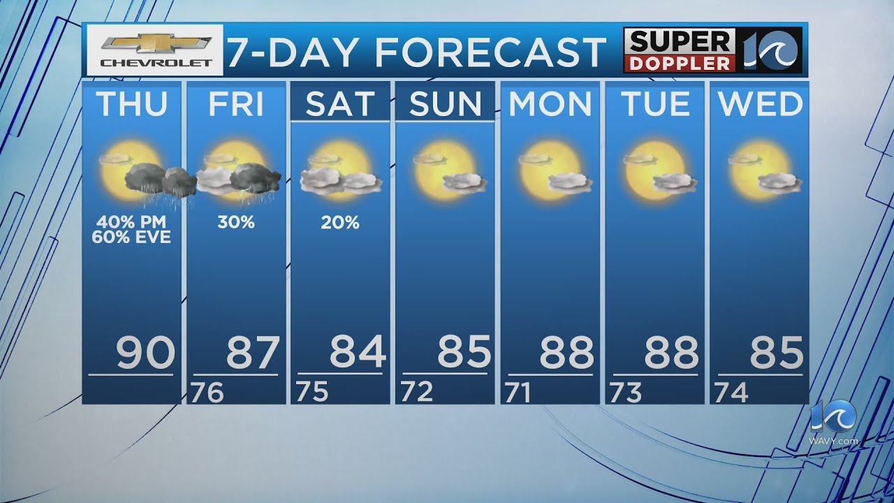 WAVY Weather Morning Update | Aug. 14, 2025