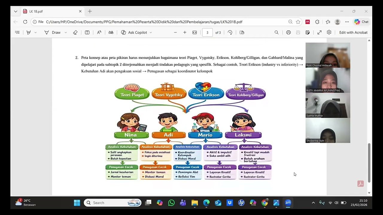 MENGAJAR KELAS YANG PENUH WARNA (PRESENTASI DAN SIMULASI ROLE PLAY)