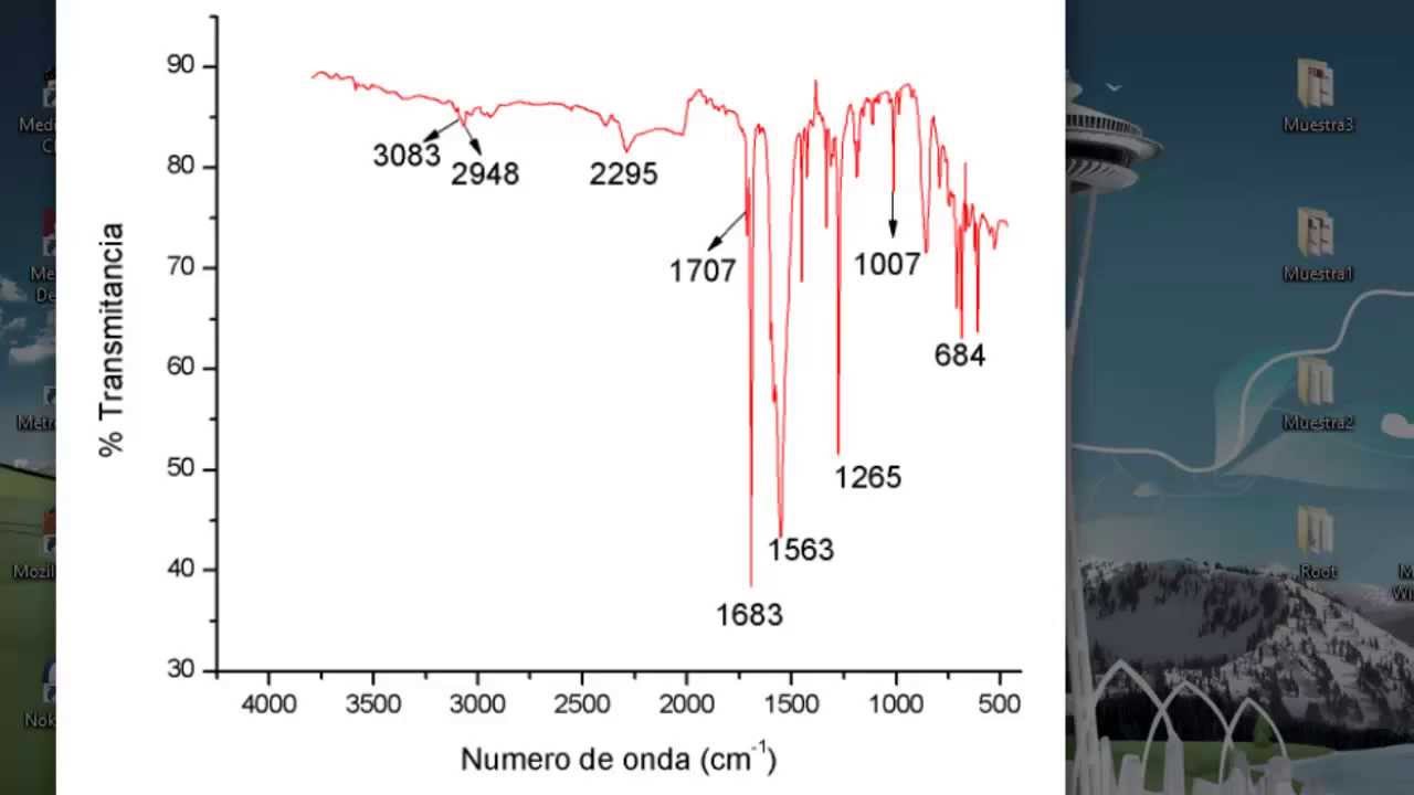 Procesamiento de espectros de infrarrojo en OriginPro 8