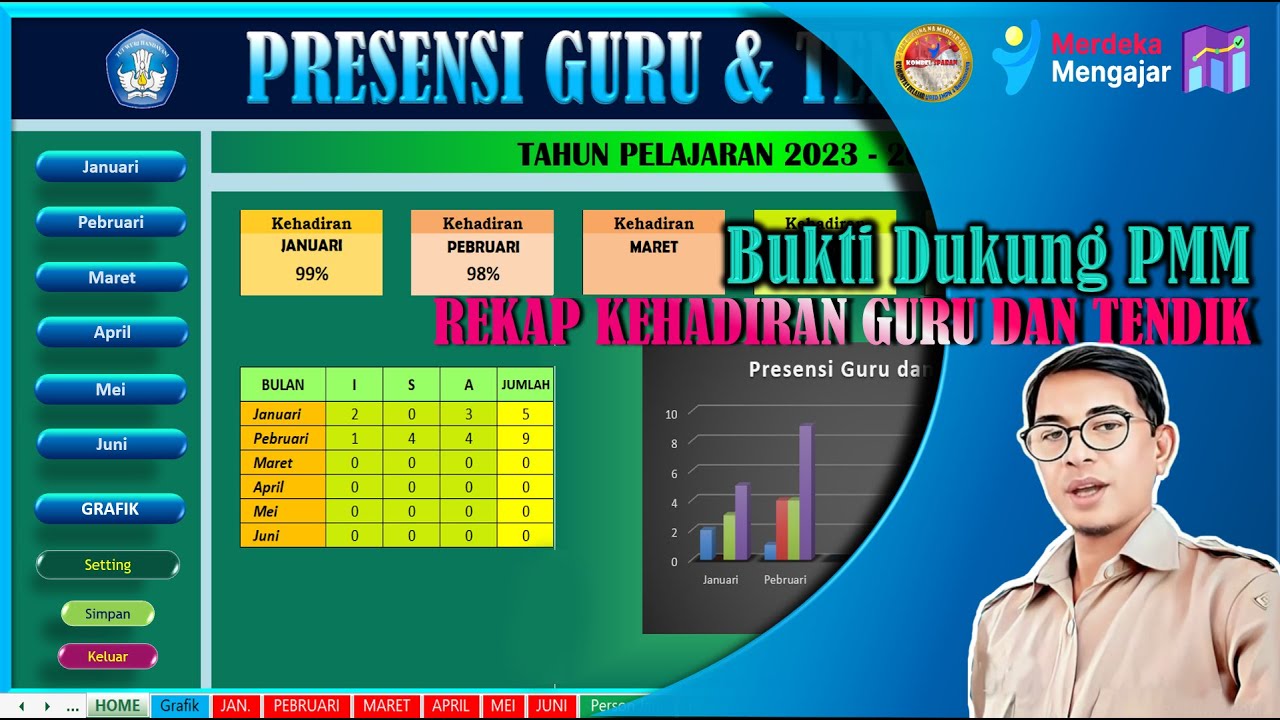 Bukti Dukung kehadiran Guru dan Tendik di PMM