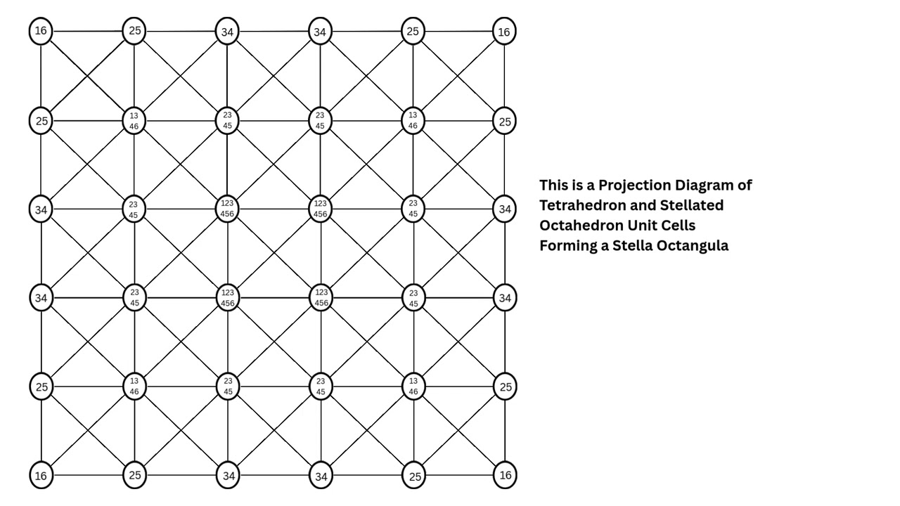 Crystalline Structure