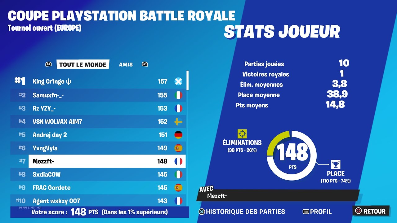 Mezz | 7TH PLACE PLAYSTATION CUP OPEN QUAL FINALS 🏆 🐐