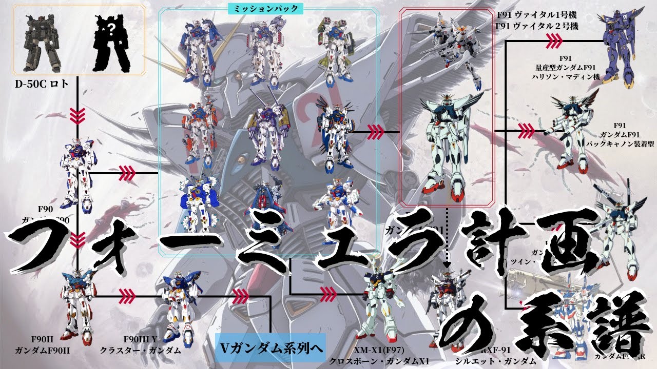 【ガンダム 解説】～フォーミュラ計画の系譜～ 小型MS開発への礎を築いたサナリィのプロジェクト