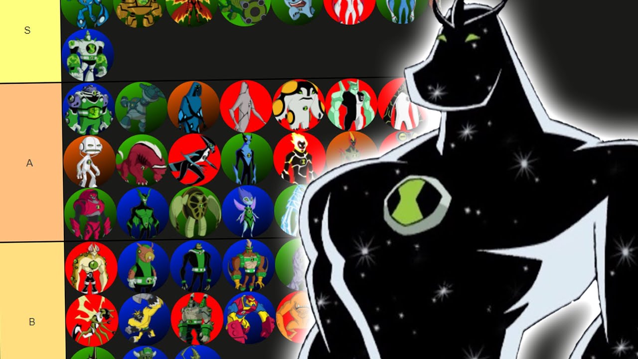 TIER LIST: OS ALIENS MAIS PODEROSOS DE BEN 10