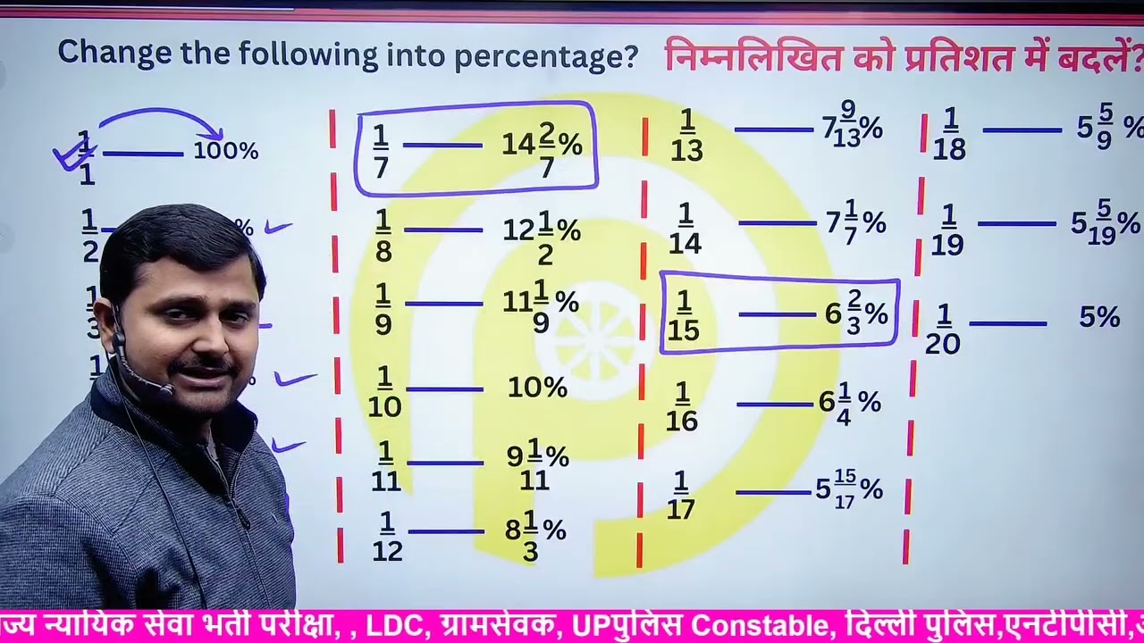 Percentage_प्रतिशत_के_Basic_Concepts_IMP_Questions🔥by_Pragyan_Sir_Maths_Competitive_ExamsMaths(1080p