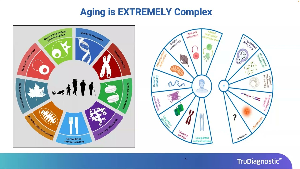DIFFERENT WAYS TO MEASURE BIOLOGICAL AGING 1 23 23- TruDiagnostic