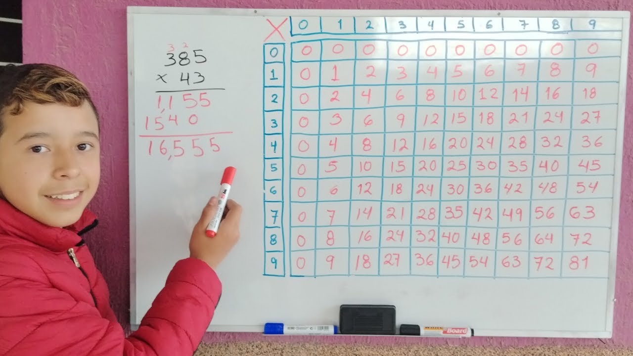 APRENDE A MULTIPLICAR CON ESTA SENCILLA TABLA.