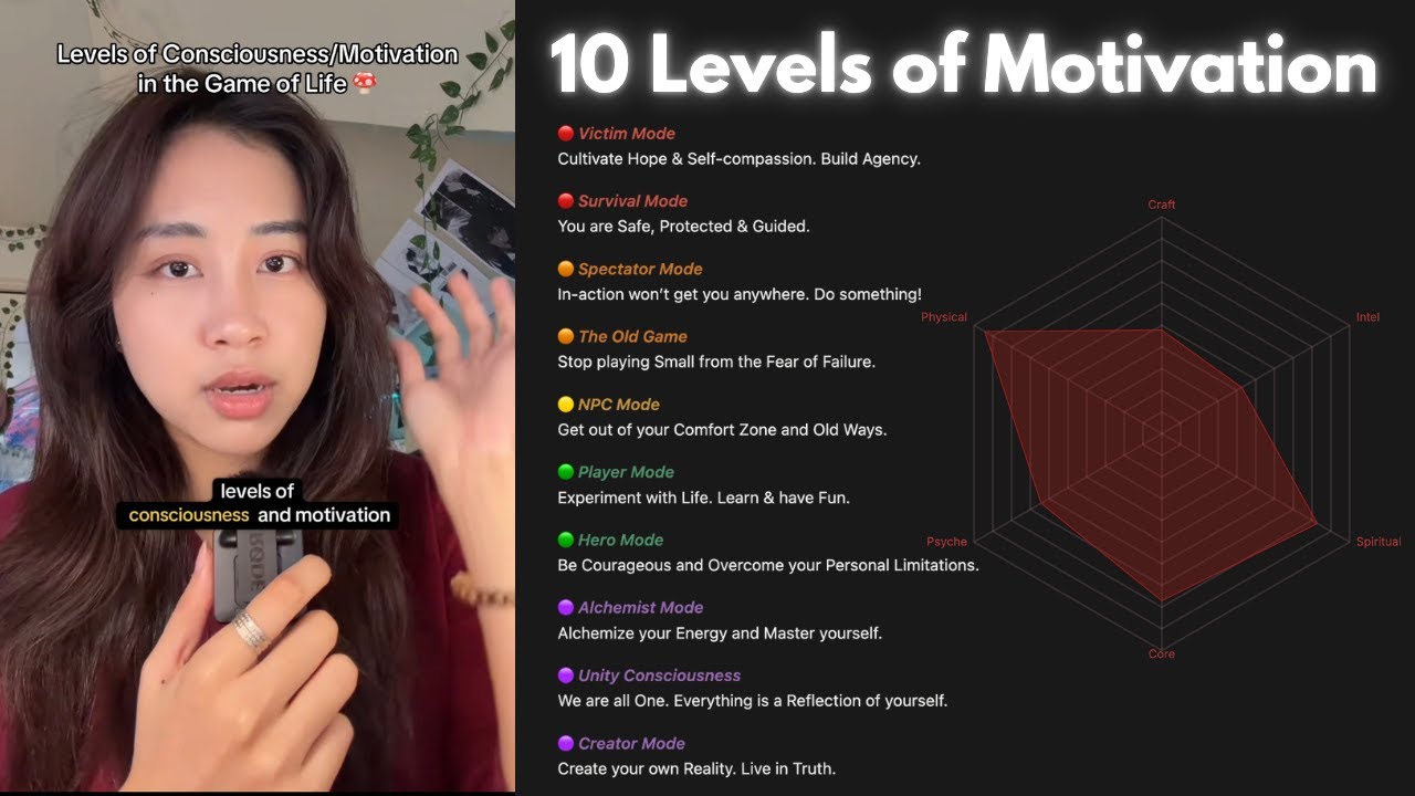 Modes of Consciousness in the Game of Life