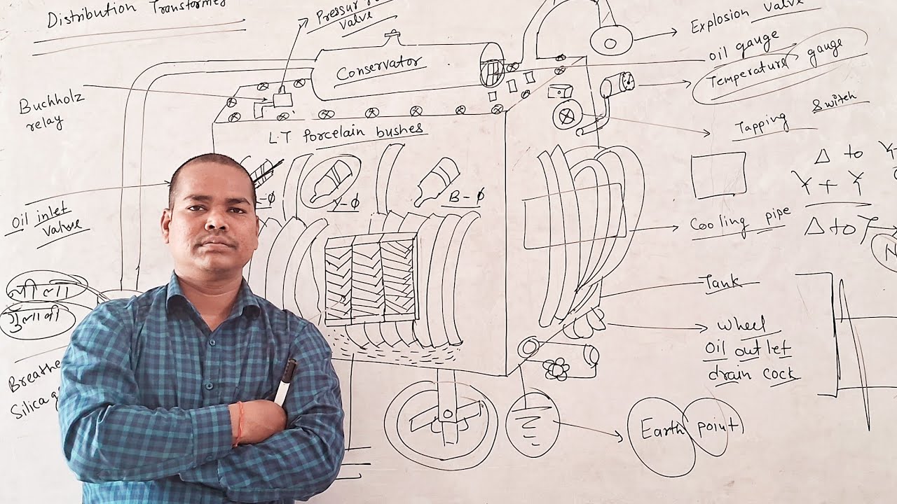 Electrical Transformer#electrician. #electrical #education #itibharti 