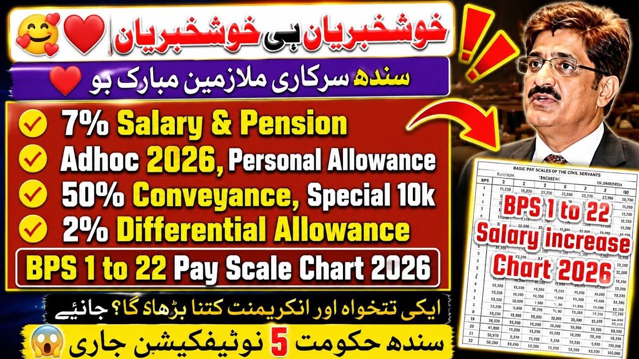Congratulations❣️Sindh Govt issued 5 notifications for salary, pension, adhoc 2026 & allowances 2026