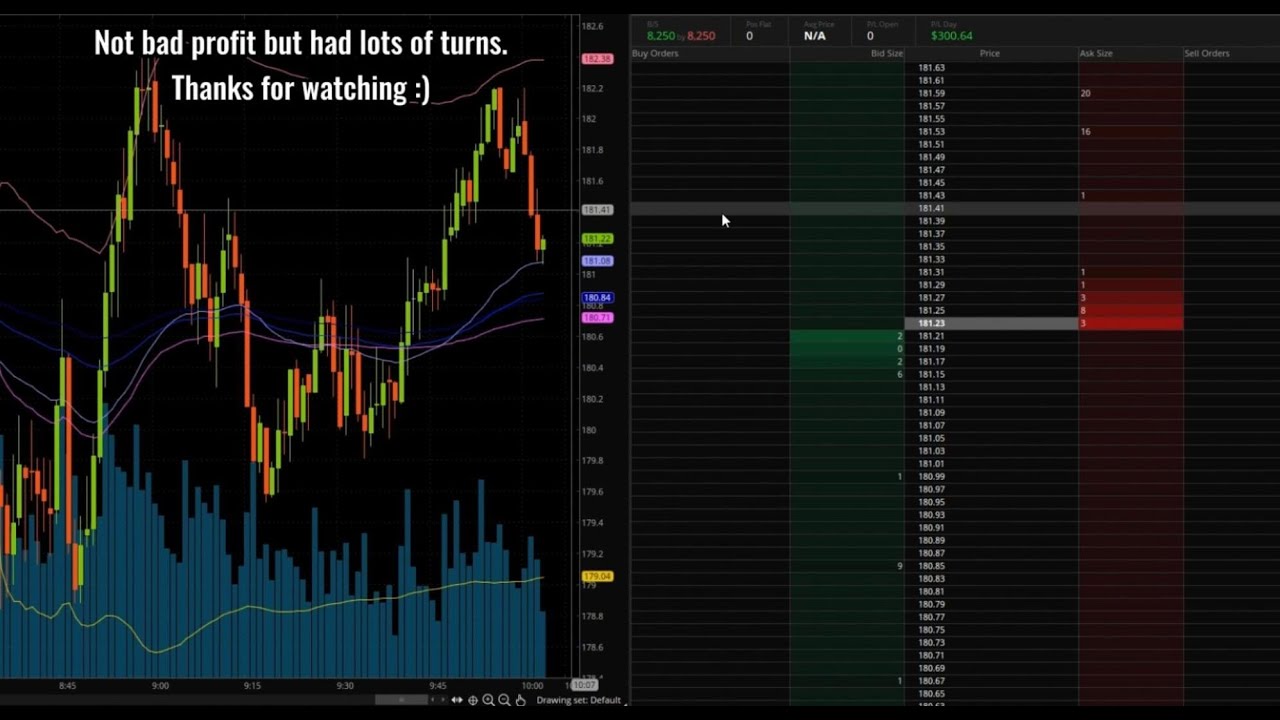 $300 profit scalping TESLA stock on 03/16/23 - TSLA squeeze into my face :/